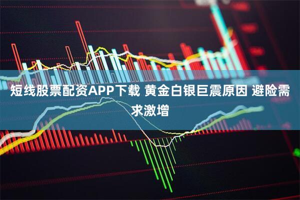 短线股票配资APP下载 黄金白银巨震原因 避险需求激增